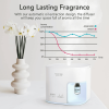 Auto 500  Essential Oil Diffuser